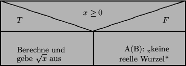 \begin{figure}\unitlength1cm
\begin{picture}(10,4)
\thicklines\put(1,1){\framebo...
...ne}}
\put(8.3,1.3){\makebox(0,0)[r]{reelle Wurzel'''}}
\end{picture}\end{figure}