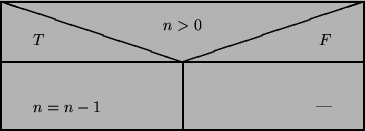 \begin{figure}\unitlength1cm
\begin{picture}(10,4)
\thicklines\put(1,1){\framebo...
...0,0)[l]{$n=n-1$}}
\put(8.3,1.5){\makebox(0,0)[r]{---}}
\end{picture}\end{figure}