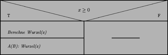 \begin{picture}(120.00,39.00)
\put(0.00,0.00){\line(1,0){120.00}}
\put(0.00,24.0...
...0.00,0.00){\line(0,1){39.00}}
\put(120.00,0.00){\line(0,1){39.00}}
\end{picture}