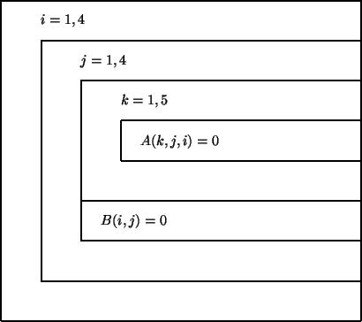 \begin{picture}(90.00,80.00)
\put(0.00,0.00){\line(1,0){90.00}}
\put(90.00,0.00)...
...A(k,j,i) = 0$}}
\put(25.00,25.00){\makebox(0,0)[lc]{$B(i,j) = 0$}}
\end{picture}