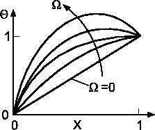 \includegraphics*[width=5cm, angle=0]{Abb/fvm1_2.eps}