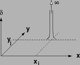 \begin{picture}(150,20)
\put(110,-20){ \epsfxsize =60mm \epsffile{Abb/bild0-7.eps}}
\end{picture}