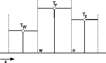 \includegraphics*[width=8cm, angle=0, clip=]{Abb/fvm3_3.eps}