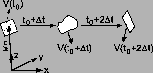 \begin{picture}(150,25)
\put(-110,-80){ \epsfxsize =70mm \epsffile{Abb/bild0-1.eps}}
\end{picture}