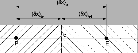 \includegraphics*[width=10cm, angle=0]{Abb/fvm4_2.eps}