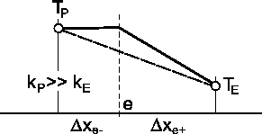 \includegraphics*[width=6.5cm, angle=0]{Abb/fvm4_3.eps}