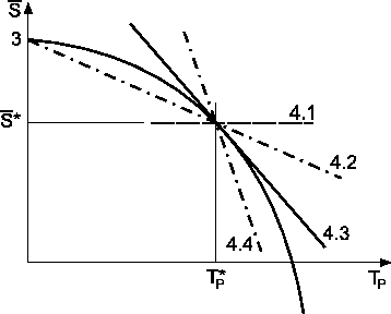 \includegraphics*[width=8cm, angle=0]{Abb/fvm4_5.eps}