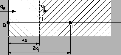 \includegraphics*[width=9cm, angle=0]{Abb/fvm4_7.eps}