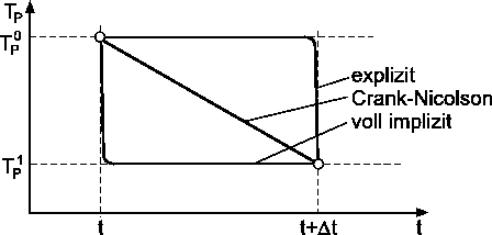 \includegraphics*[width=10cm, angle=0]{Abb/fvm4_8.eps}