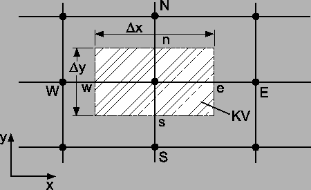 \includegraphics*[width=10cm, angle=0]{Abb/fvm4_9.eps}