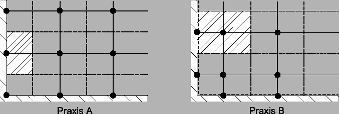 \includegraphics*[width=15cm, angle=0]{Abb/fvm4_12.eps}