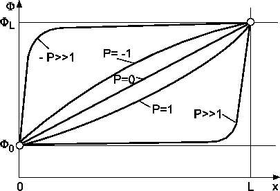 \includegraphics*[width=9cm, angle=0]{Abb/fvm5_2.eps}