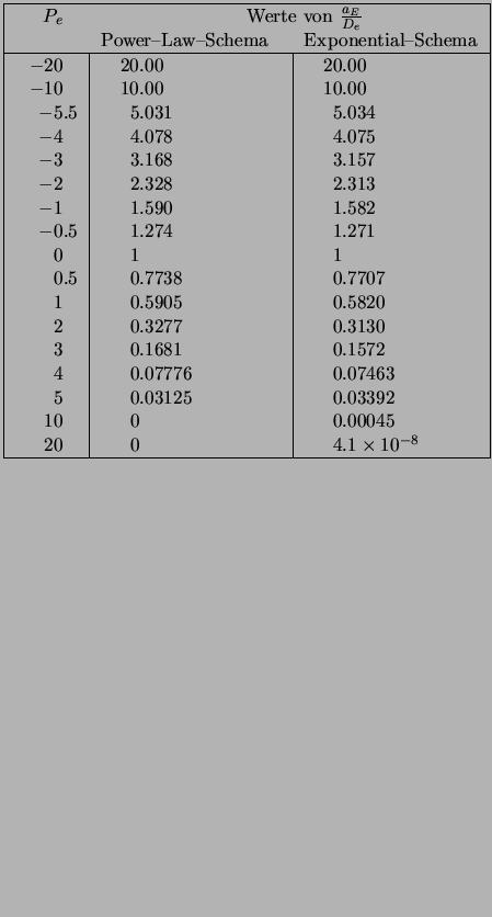 $\displaystyle \offinterlineskip \tabskip=0pt
\vbox{
\halign to 0.8\hsize
{\stru...
... & 0&.00045 & \cr
&20& & &0& & & 4&.1 \times 10^{-8} & \cr
\noalign{\hrule } }}$