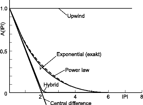 \includegraphics*[width=11cm, angle=0]{Abb/fvm5_4.eps}