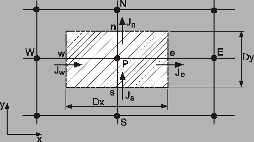 \includegraphics*[width=11cm, angle=0]{Abb/fvm5_6.eps}