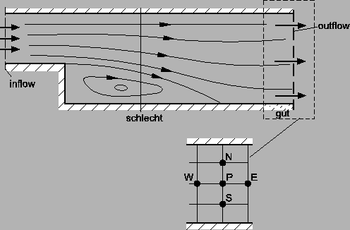 \includegraphics*[width=11cm, angle=0]{Abb/fvm5_7.eps}