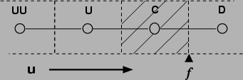 \begin{figure}\begin{center}
\begin{picture}(120,20)
\put(30,-5){ \epsfxsize =75mm \epsffile{Abb/zellen.eps}}
\end{picture} \end{center} \end{figure}