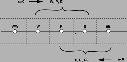 \begin{figure}\begin{center}
\begin{picture}(120,60)
% begin\{picture\}(120,40)
...
...fxsize =90mm \epsffile{Abb/zellen_up.eps}}
\end{picture}\end{center}\end{figure}