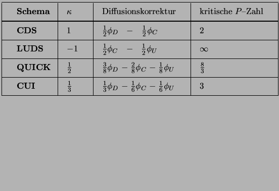 $\displaystyle \offinterlineskip \tabskip 0pt
\vbox{\halign{\strut
\vrule  ...