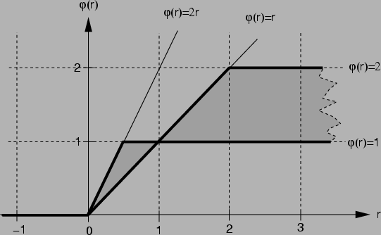 \begin{figure}\begin{center}
\begin{picture}(150,80)
\put(20,5){ \epsfxsize =120mm \epsffile{Abb/limiter4.eps}}
\end{picture}\end{center}\end{figure}