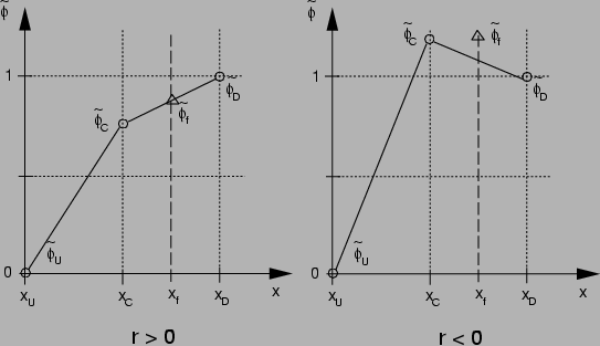 \begin{figure}\begin{center}
\begin{picture}(150,80)
\put(20,5){ \epsfxsize =120mm \epsffile{Abb/limiter6.eps}}
\end{picture}\end{center}\end{figure}