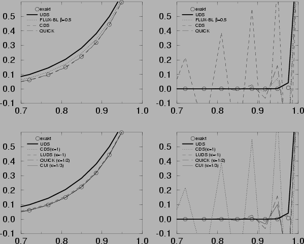 \begin{figure}\begin{center}
\begin{picture}(120,120)
\put(-15,0){ \epsfxsize =140mm \epsffile{Abb/bild1.eps}}
\end{picture}\end{center}\end{figure}