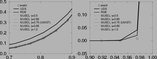 \begin{figure}\begin{center}
\begin{picture}(120,55)
\put(-12,0){ \epsfxsize =140mm \epsffile{Abb/bild2.eps}}
\end{picture}\end{center}\end{figure}