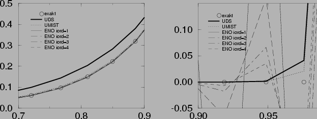 \begin{figure}\begin{center}
\begin{picture}(120,55)
\put(-20,-5){ \epsfxsize =145mm \epsffile{Abb/eno.eps}}
\end{picture}\end{center}\end{figure}