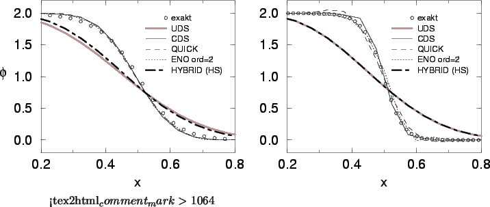 \begin{figure}\begin{center}
\begin{picture}(120,65)
\put(-18,0){ \epsfxsize =16...
...bb/pr_aus.eps}}
\end{picture}<tex2html_comment_mark>1064\end{center}\end{figure}