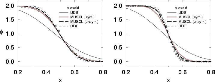 \begin{figure}\begin{center}
\begin{picture}(120,65)
\put(-18,0){ \epsfxsize =160mm \epsffile{Abb/pr_tvd.eps}}
\end{picture}\end{center}\end{figure}