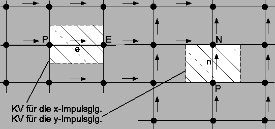 \includegraphics*[width=12cm, angle=0]{Abb/fvm6_5.eps}