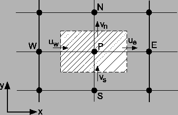 \includegraphics*[width=8cm, angle=0]{Abb/fvm6_6.eps}