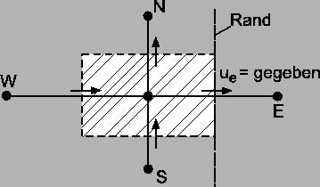 \includegraphics*[width=8cm, angle=0]{Abb/fvm6_7.eps}