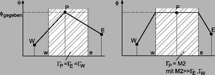 \includegraphics*[width=16cm, angle=0]{Abb/fvm7_2.eps}