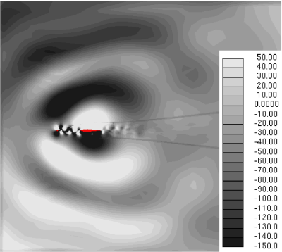 Pressure perturbation in the near-field of Rod and 
NACA0012