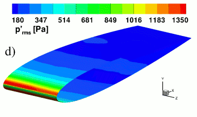 Rms value of surface pressure perturbation