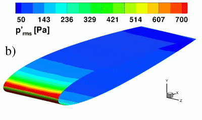 Rms value of surface pressure perturbation