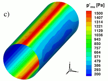 Rms value of surface pressure perturbation