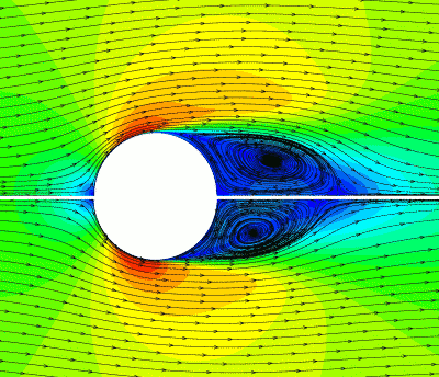 Picture about the mean velocity of turbulence models.