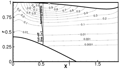 Here stands a picture about 'pressure contours calculated based on an quasi-one-dimensional potential mean flow'