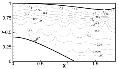 CAA pressure Contours