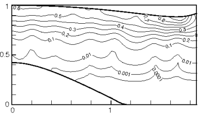 FEM pressure Contours