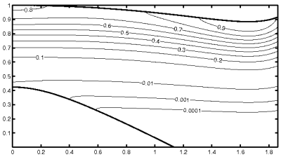 MS pressure Contours