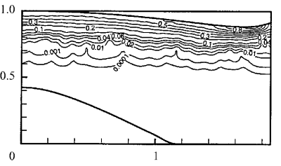 FEM pressure Contours