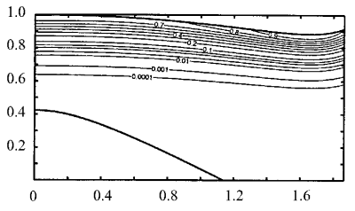 MS pressure Contours