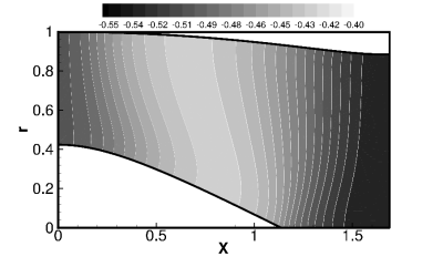 velocitiy component U