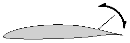 HQ17 airfoil with movable flap (Re = 10^6)