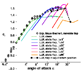 large picture