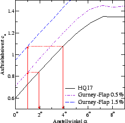 \includegraphics[width=0.46\textwidth]{trans_gurney.eps}%%
