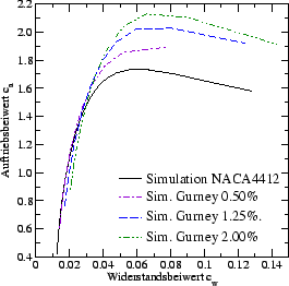 \includegraphics[width=0.48\textwidth]{ca_cw_naca4412_sa.eps}%%